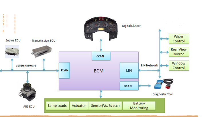 Body Control Module In Automotive Bcm Control Unit