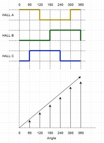 bldc tool hall sensors