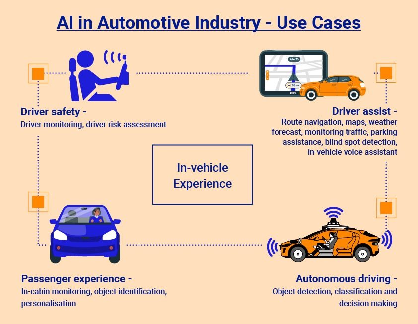 Auto Repair Shop Ai Companion