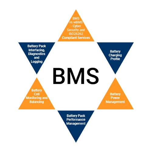 Battery Management System for Electric Vehicles