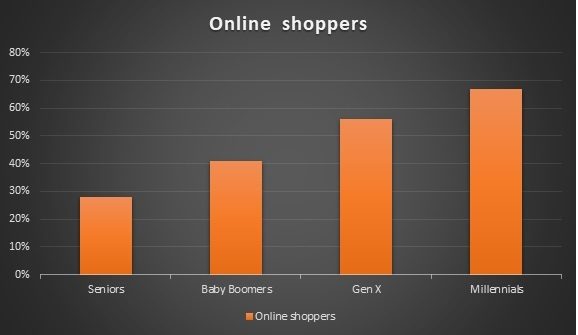 Bar Chart