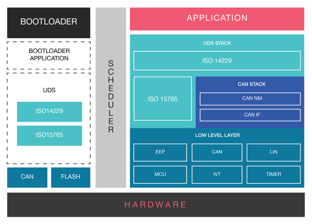 layer stacking software