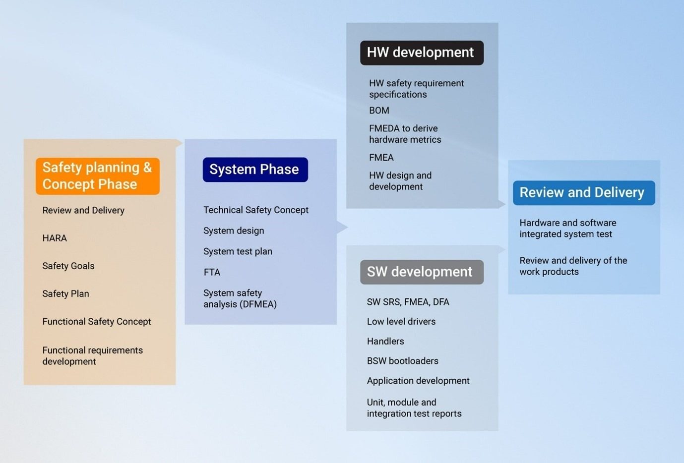 What Makes Functional Safety Consulting So Important For ISO 26262 ...