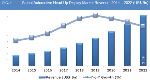 Global-automotive-head-up-display