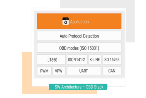 OBD2 Protocol Software Architecture