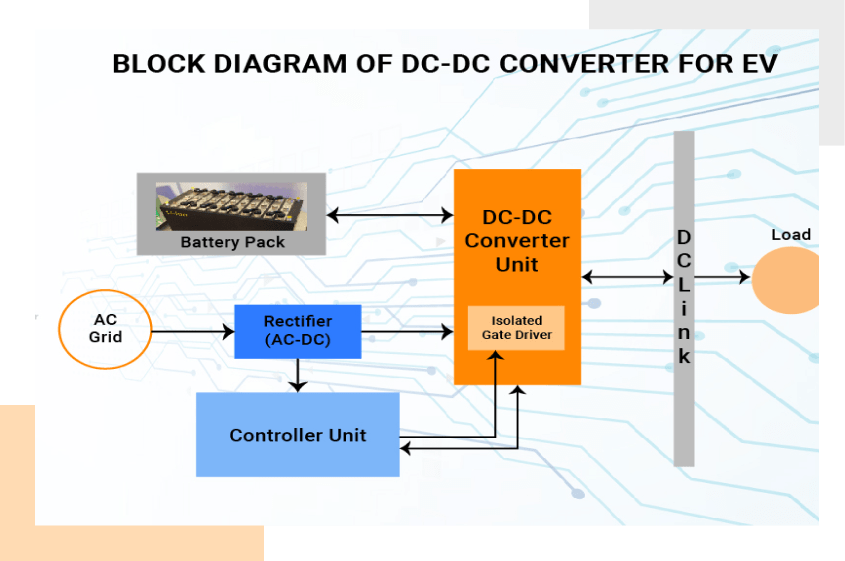 DC-DC Converter