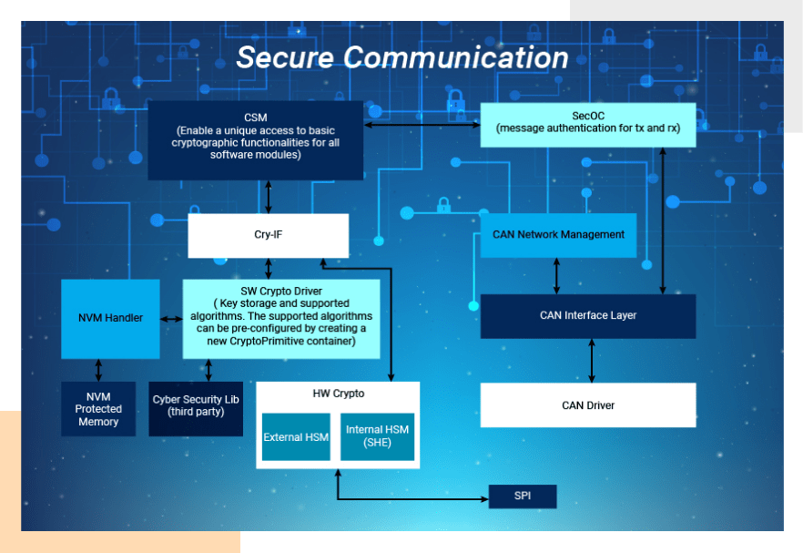 Cybersecurity Ready Platform Software