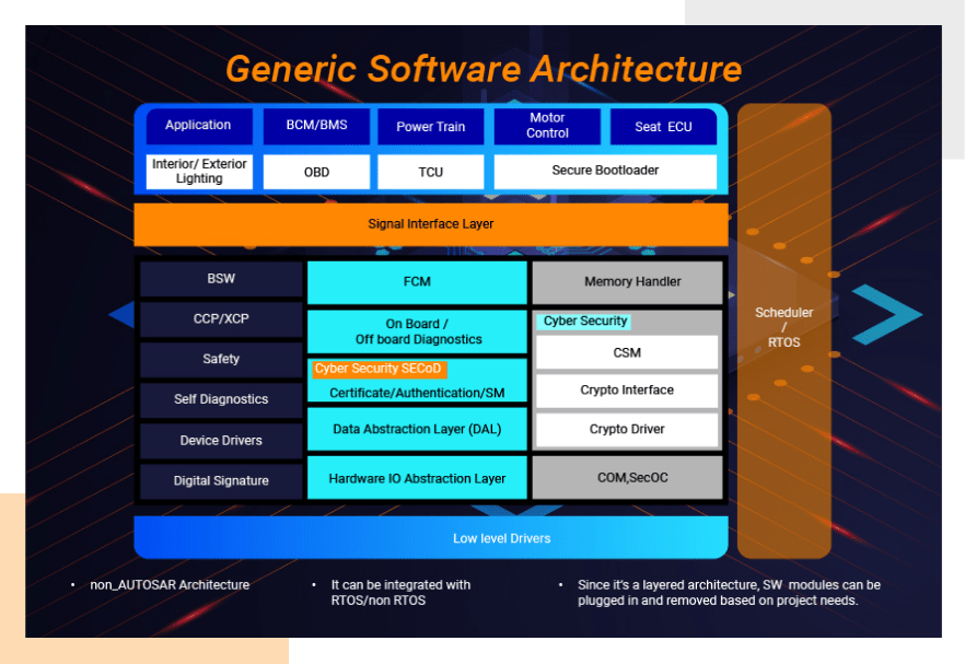 Software Architecture