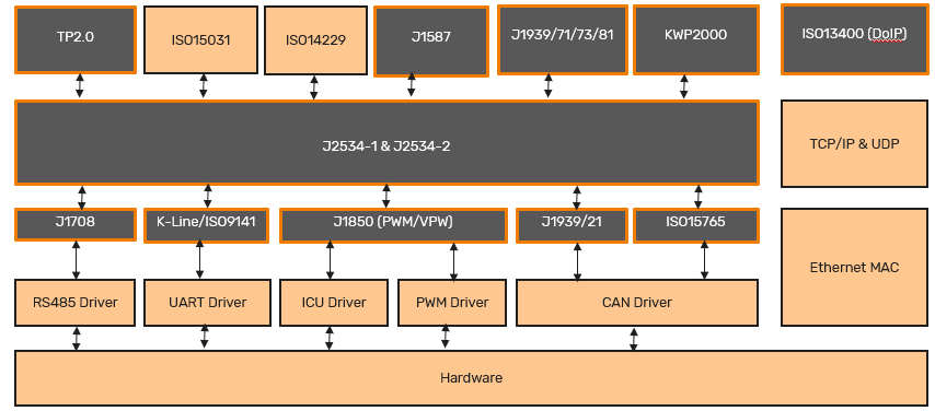 J2534