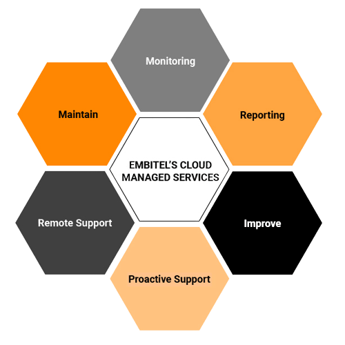 Cloud Managed service