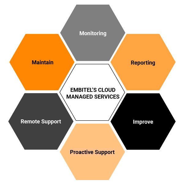 Why Should You Consider Cloud Managed Services | Embitel