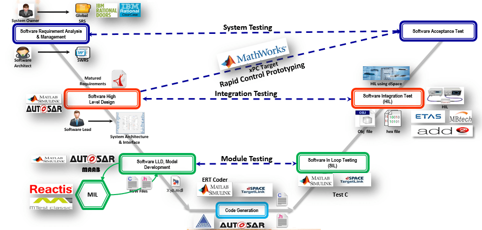 Model-Based Policy Optimization (MBPO) Agents - MATLAB & Simulink