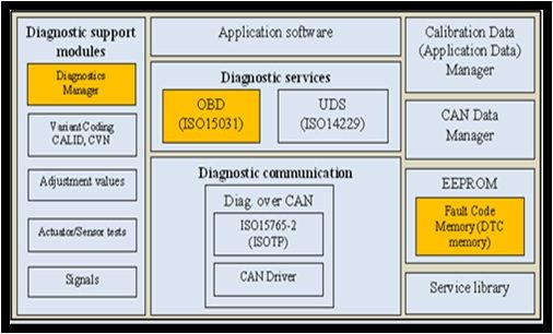 Obd-diag