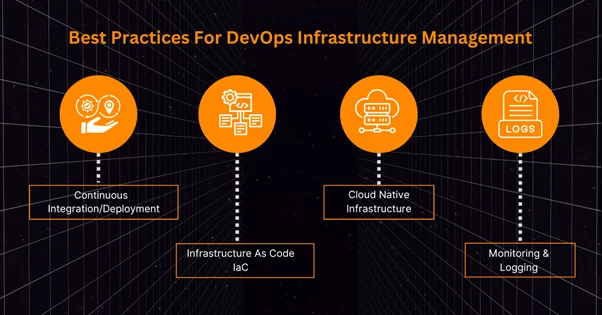 Devops infrastructure