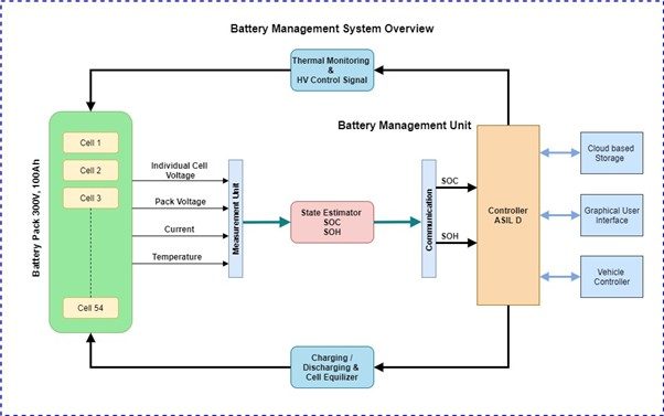 Battery Management