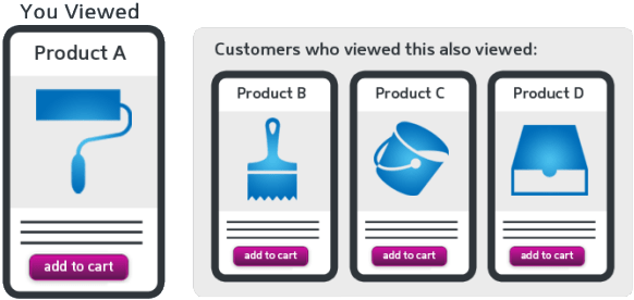 Product recommendation engines