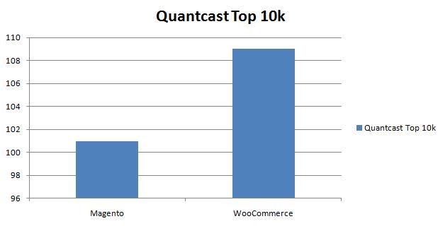 Quantcast