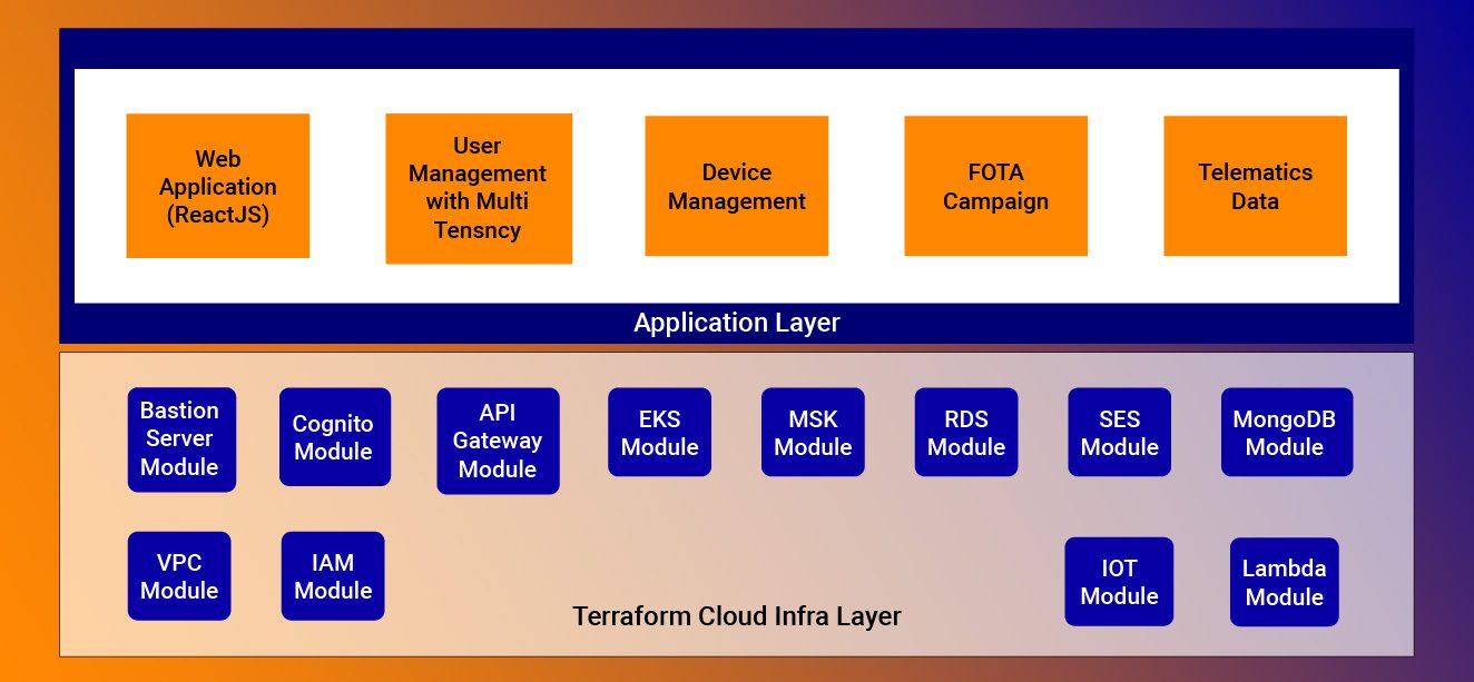 Saas-fota-solutions