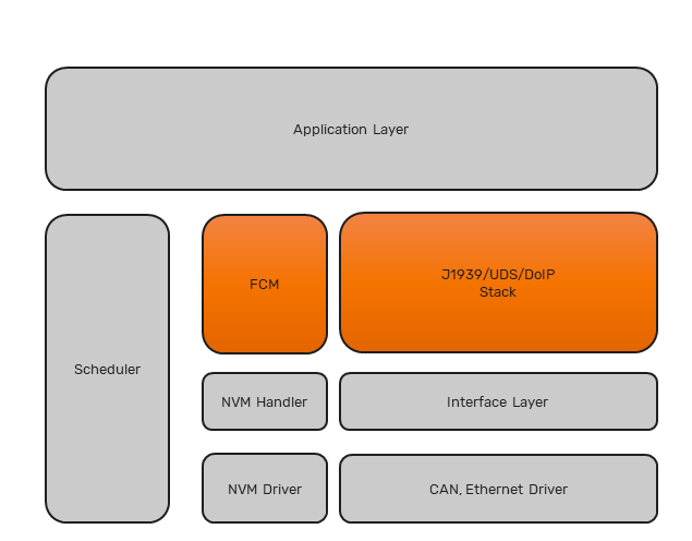 J1939 Protocol Stack Integration with Simulink Subsystems