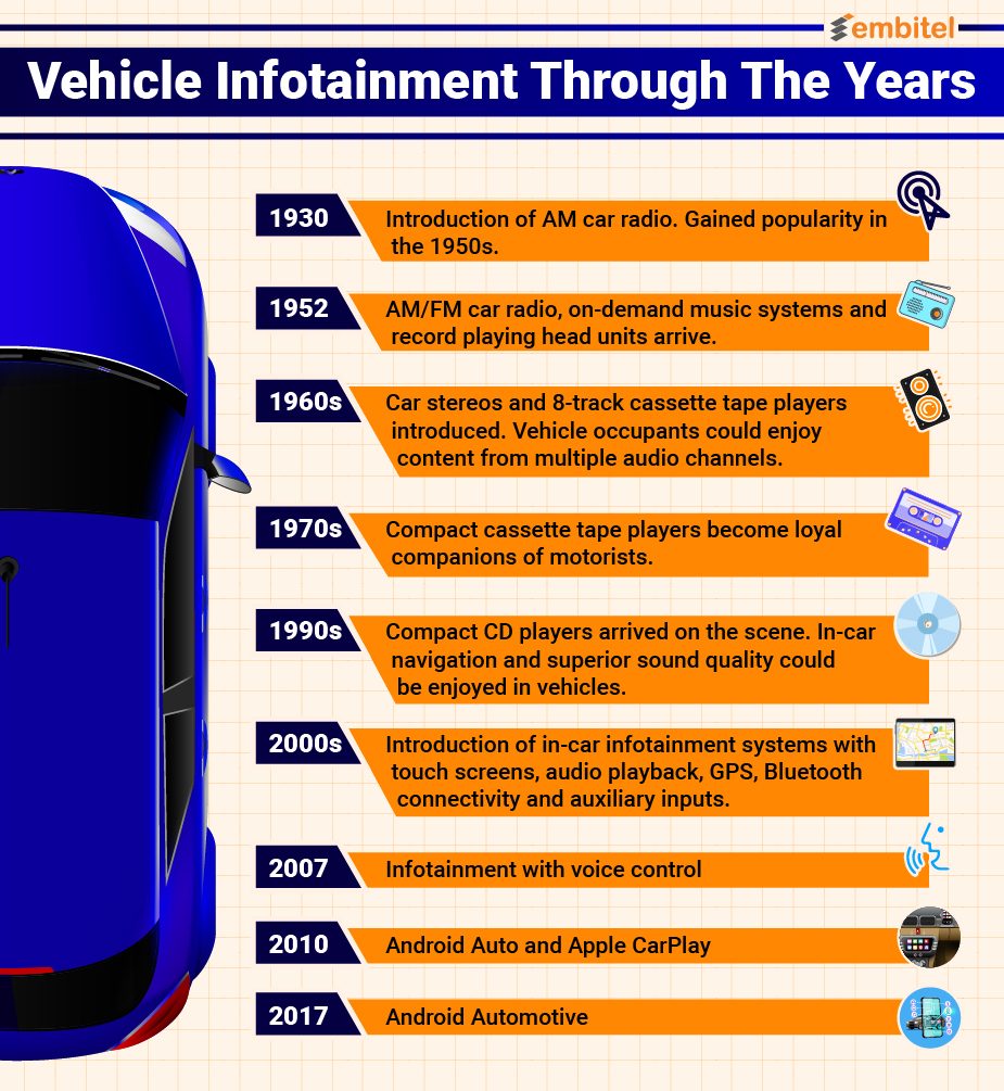 vehicle-infotainment