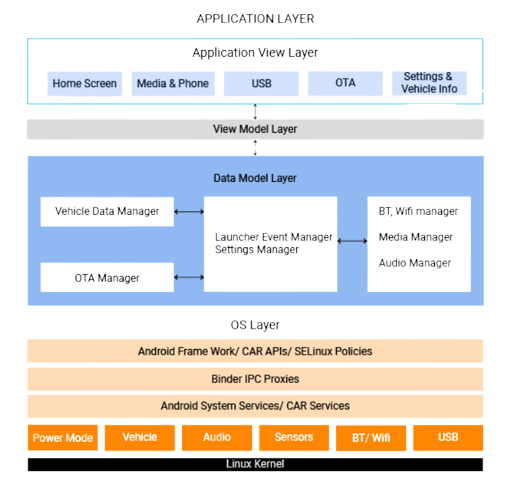 Smart Cluster Architecture