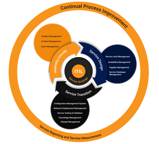 Cloud Consulting Services | Cloud Managed Services | Cloud Migration