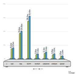 internet-users-in-middle-east