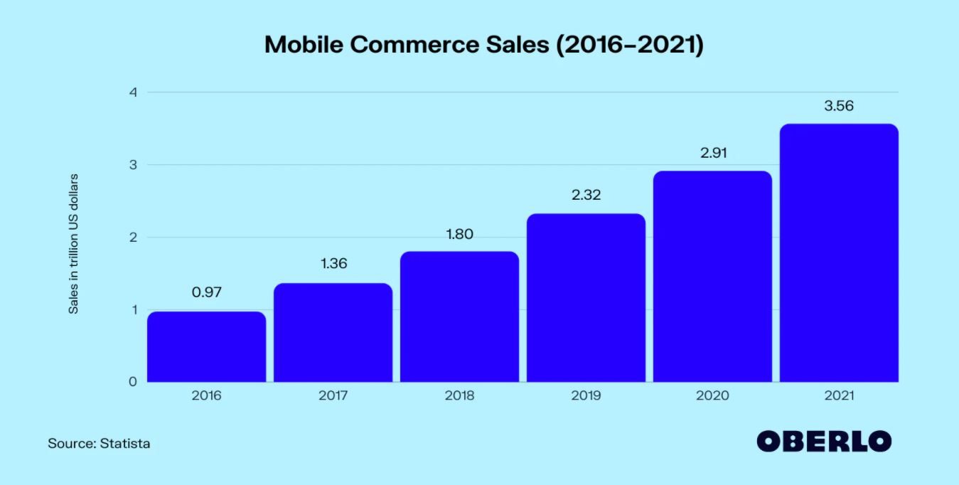 m commerce stats