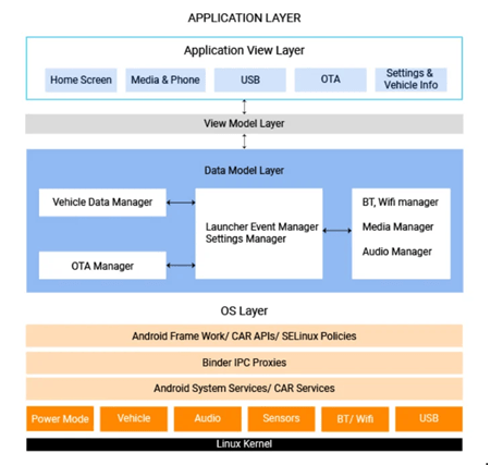 Microstack