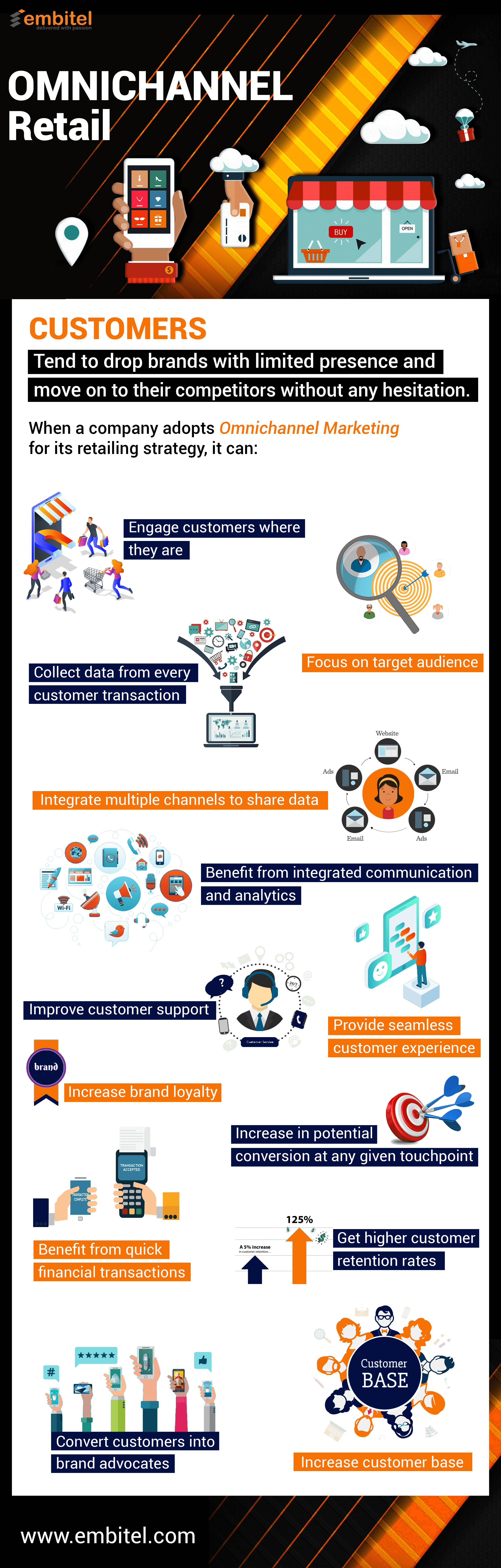 omnichannel infographic